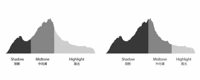 图片[5]-摄影后期必知，什么是色调分离？-伊丞小站（YLIMHS.COM）