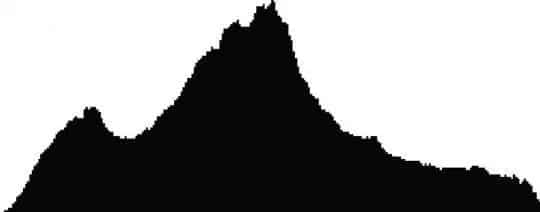 图片[3]-摄影后期必知，什么是色调分离？-伊丞小站（YLIMHS.COM）