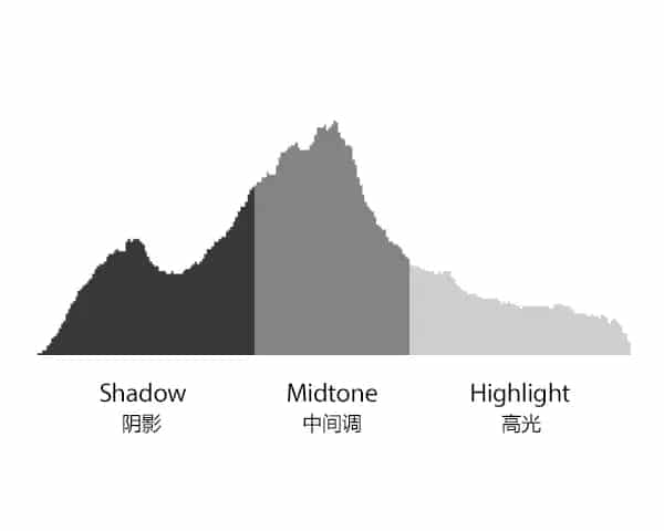 图片[4]-摄影后期必知，什么是色调分离？-伊丞小站（YLIMHS.COM）
