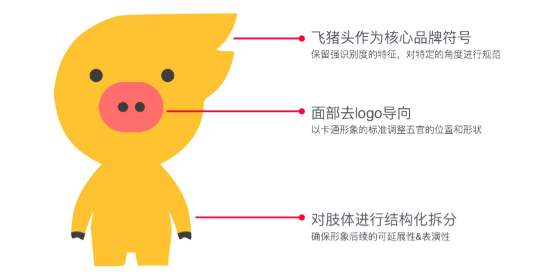 如何设计讨喜的卡通形象？实战案例来教你