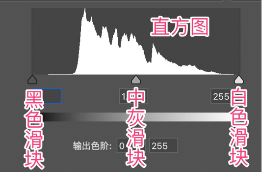 PS色阶工具教程:如何调整曝光度教程