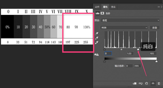 PS色阶工具教程:如何调整曝光度教程
