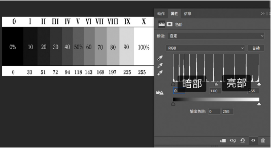 PS色阶工具教程:如何调整曝光度教程