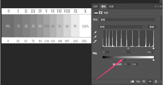 PS色阶工具教程:如何调整曝光度教程