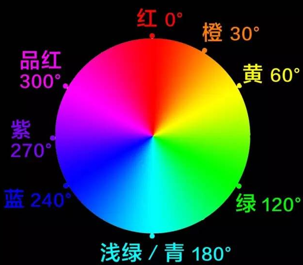 Ps图文教程：调色技巧你不得不知道