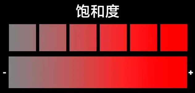 Ps图文教程：调色技巧你不得不知道