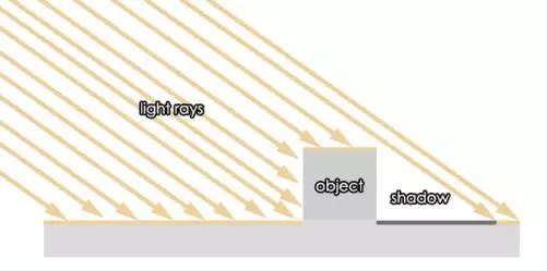 如何提高PS技能？10个小技巧你不得不知道