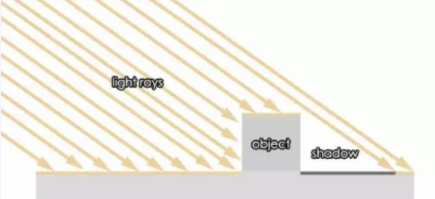 ps进阶之旅：10个提升PS技能的小技巧