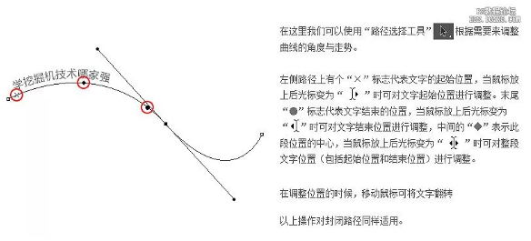 PS路径文字排版教程