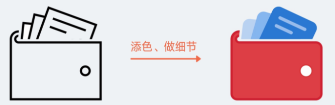 ui设计教程之装饰图标设计指南