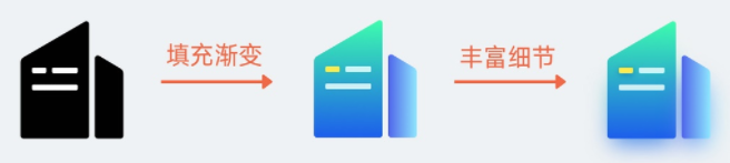 ui设计教程之装饰图标设计指南