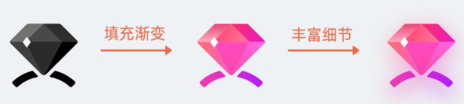 ui设计教程之装饰图标设计指南