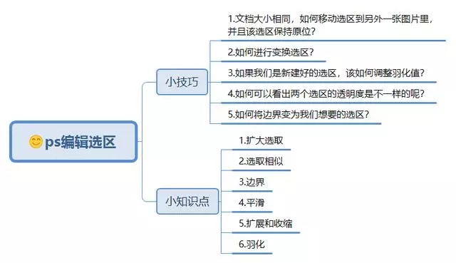 ps技巧教程:ps界面、首选项优化