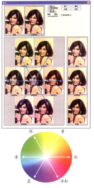 插画绘制的完美画具Photoshop应用（八）色彩的调节②