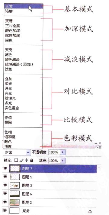 插画绘制的完美画具Photoshop应用(九)图层的应用①