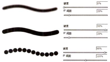 插画绘制的完美画具Photoshop应用（十四）制作笔刷①