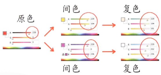 如何营造插画画面感之色彩营造（一）建立识彩系统