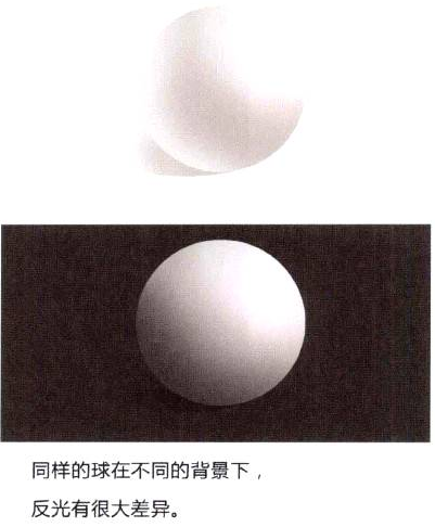 Photoshop的传统画法（一）石膏体