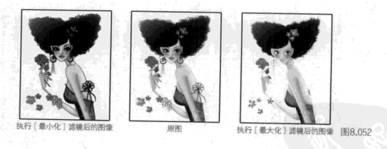 ps其他滤镜使用教程