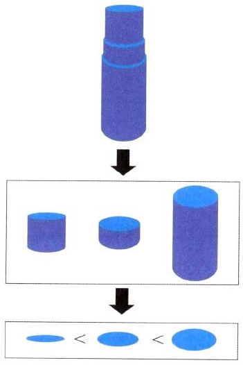 Photoshop的传统画法（二）静物之塑料袋