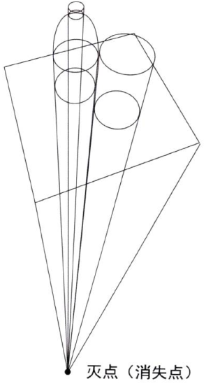 Photoshop的传统画法（三）静物之水果蔬菜①