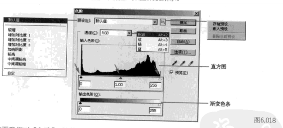 ps照片调色教程-色阶对话框