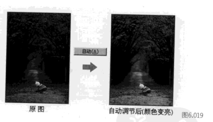 ps照片调色教程-色阶对话框