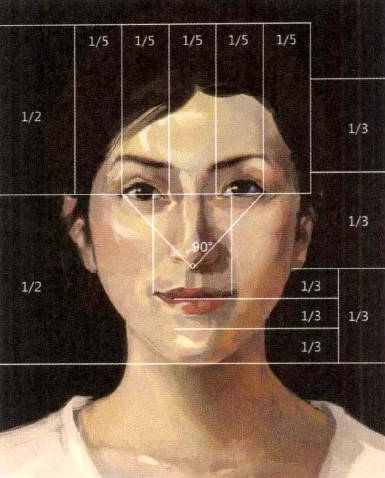 Photoshop的传统画法（十二）人物之面部结构①