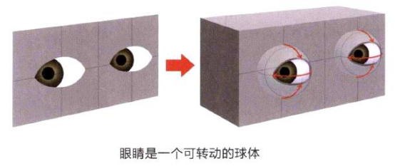 Photoshop的传统画法（十二）人物之面部结构①