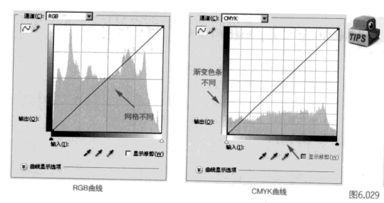 ps照片调色教程-曲线的应用