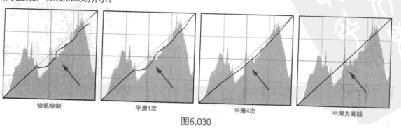 ps照片调色教程-曲线的应用