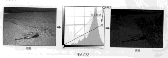 如何使用曲线调整颜色和色调？-伊丞小站（YLIMHS.COM）
