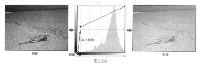 如何使用曲线调整颜色和色调？