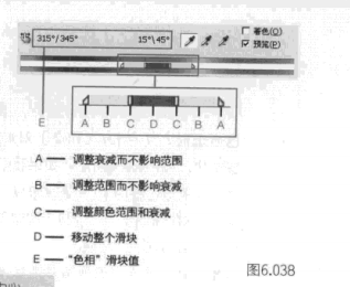 ps色相/饱和度使用教程——在[色相/饱和度]对话框中指定调整的颜色范围