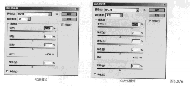 如何运用ps匹配、替换混合颜色？——使用使用[通道混合器]命令
