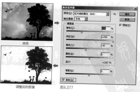 如何运用ps匹配、替换混合颜色？——使用使用[通道混合器]命令