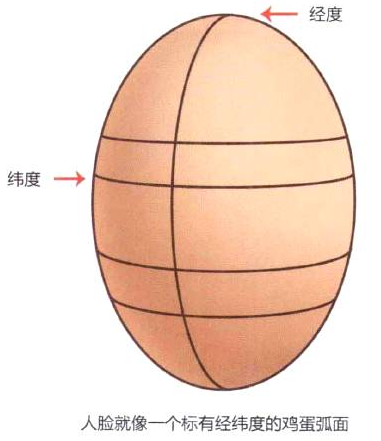 插画绘制实例之带帽少女(一)启型、确立明暗关系与五官外形