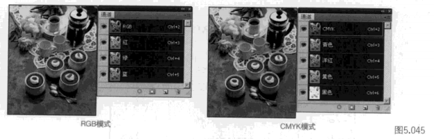 ps通道应用怎么使用?-伊丞小站(YLIMHS.COM)