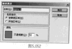 ps蒙版和Alpha通道解析教程