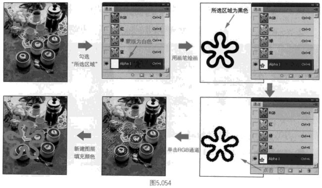 ps蒙版和Alpha通道解析教程