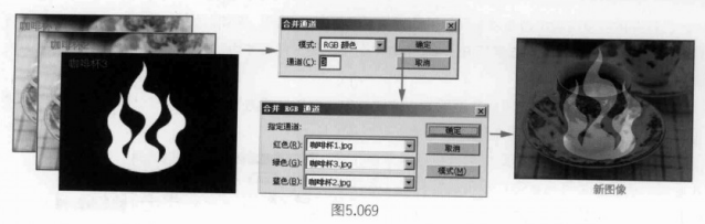收藏!!!通道的综合应用(二)