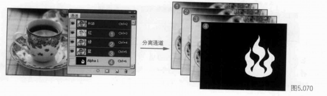 收藏!!!通道的综合应用(二)