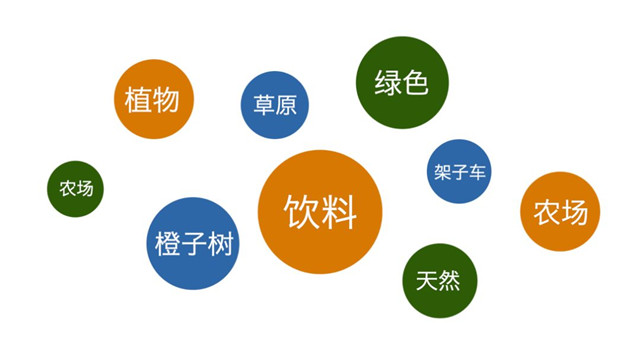 炫酷商业海报设计之高级合成思路详解