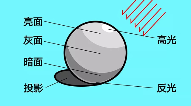 潮流街头插画风格绘制教程