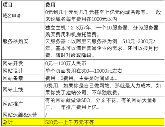 图片[2]-「建站指南」小白搭建网站一共分几步？-伊丞小站（YLIMHS.COM）