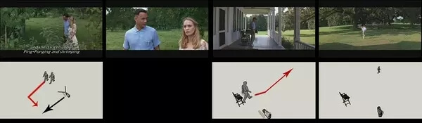 图片[5]-电影镜头中运动画面的几种常见处理方法！-伊丞小站（YLIMHS.COM）