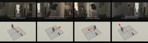 电影镜头中运动画面的几种常见处理方法!-伊丞小站(YLIMHS.COM)