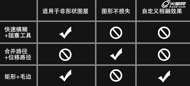 图片[15]-AE小技巧！3个步骤教你轻松实现相融动效-伊丞小站（YLIMHS.COM）