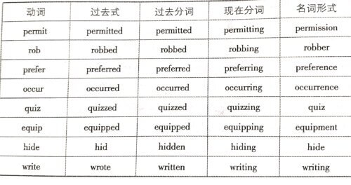 高考英语总结-伊丞小站（YLIMHS.COM）