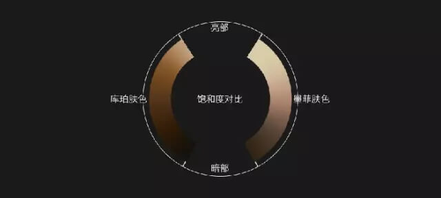 图片[10]-电影大师诺兰的《星际穿越》调色秘籍！-伊丞小站（YLIMHS.COM）